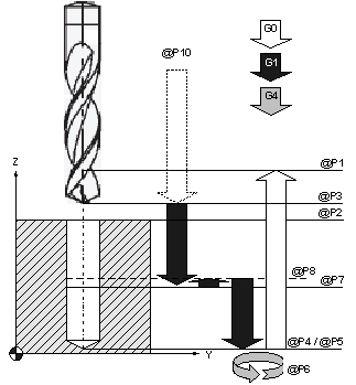 Deep hole drilling 1:
