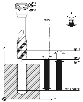 Thread tapping (without compensating chuck) 2: