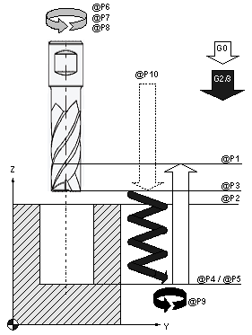Helical mill drilling 1: