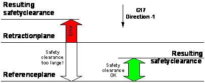 Plausibility checks and messages 2: