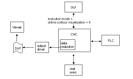 Online contour visualization 1:
