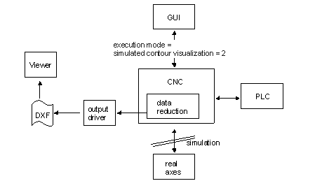 Rapid contour visualization 1: