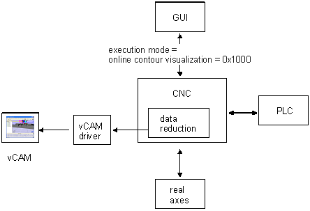 Scene contour visualization 2: