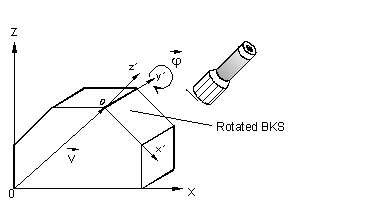Selection of a coordinate system (CS) 1: