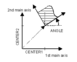 Rotation in the plane (contour rotation) 1: