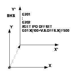 Manual operation offset 1: