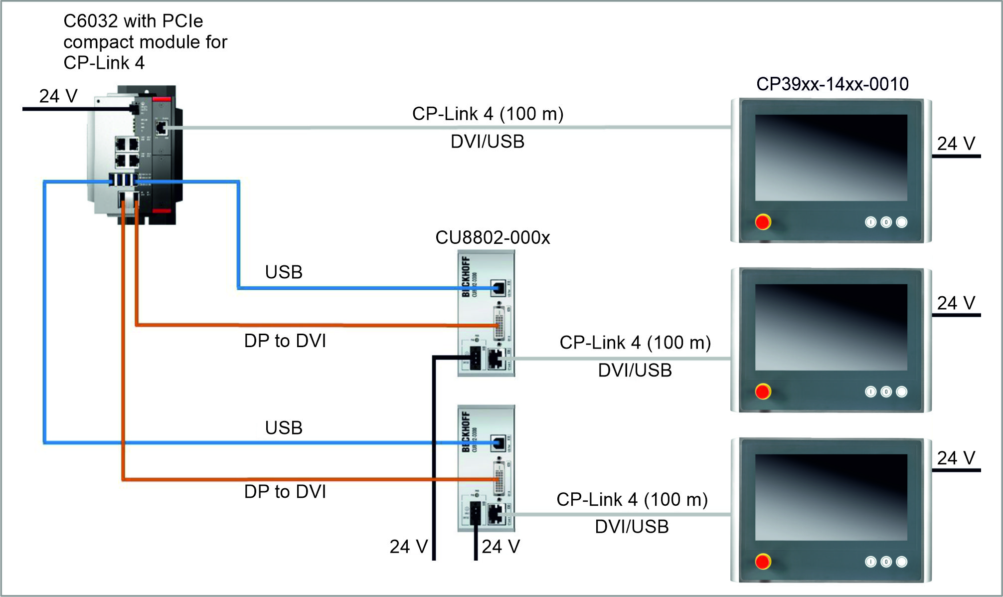 CP-Link 4 input 3: