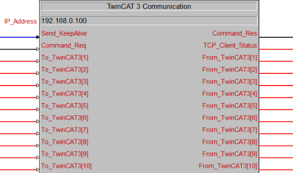 TwinCAT 3 Communication 1: