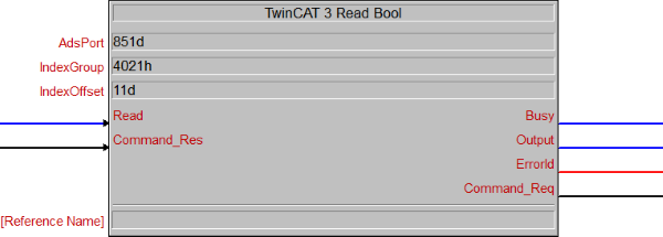 TwinCAT 3 Read Bool 1: