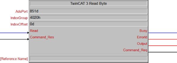 TwinCAT 3 Read Byte 1: