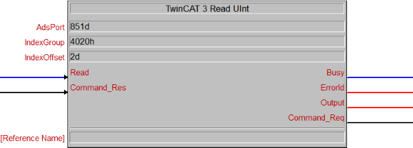 TwinCAT 3 Read UInt 1: