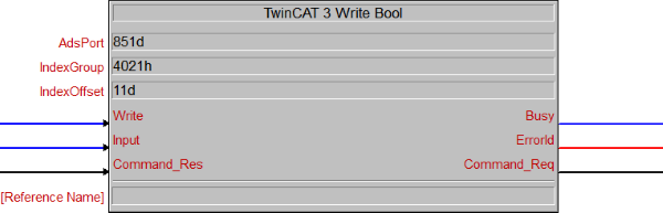 TwinCAT 3 Write Bool 1: