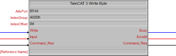 TwinCAT 3 Write Byte 1: