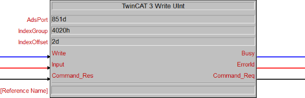 TwinCAT 3 Write UInt 1: