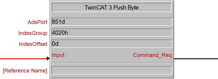 TwinCAT 3 Push Byte 1: