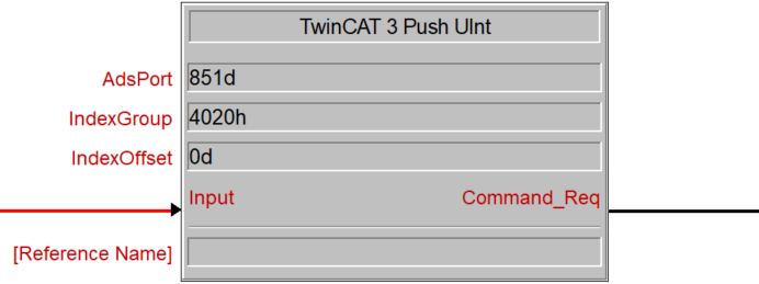 TwinCAT 3 Push UInt 1: