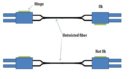 Notes regarding assembly of POF cables with the connector set ZS1090-0008 5: