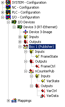 Configuration of the Publisher 3: