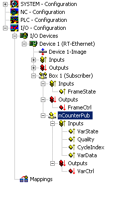 Configuration of the Subscriber 6: