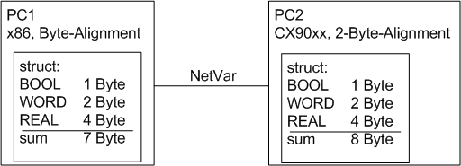 Beckhoff network variables - Settings 7: