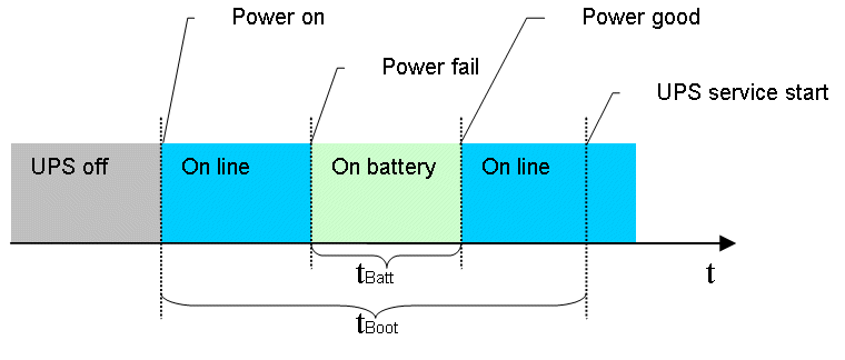 System behavior 4: