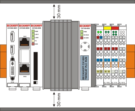 Installation positions with passive cooling: 1: