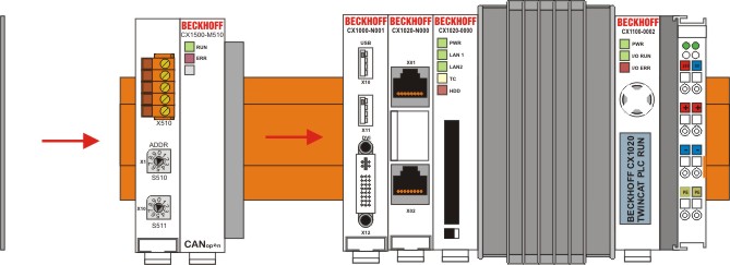 Mechanical installation of the fieldbus connection 3: