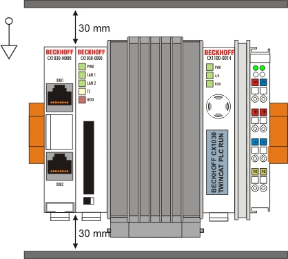 Installation positions with active cooling (fan): 1: