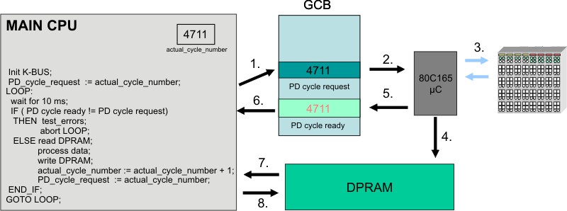 Architecture of the power supply units 4: