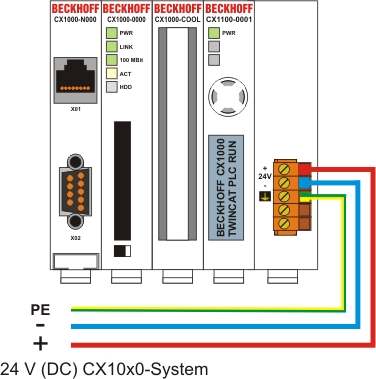 Electrical connections 1: