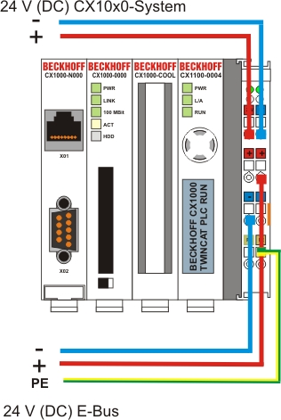 Electrical connections 4: