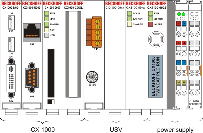 System overview 2: