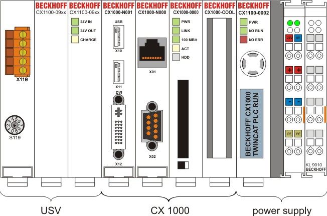 System overview 3: