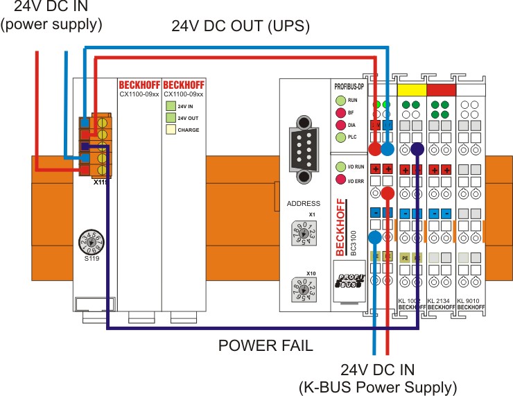 CX1100-09xx Connections 4: