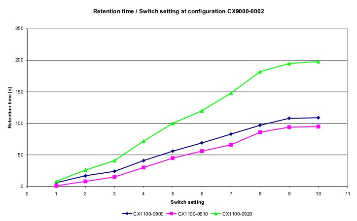 Discharging time 17: