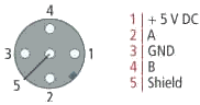 PROFIBUS Connection 1: