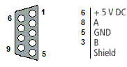 PROFIBUS Connection 3: