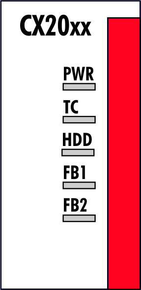 LEDs on the basic CPU module 1:
