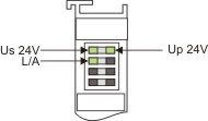 Power supply terminal LEDs in E-bus mode 1: