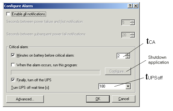 System behavior: Beckhoff miniport driver for the Windows UPS service 1: