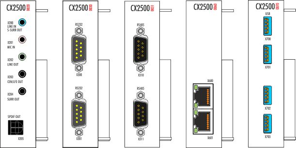 System overview 1: