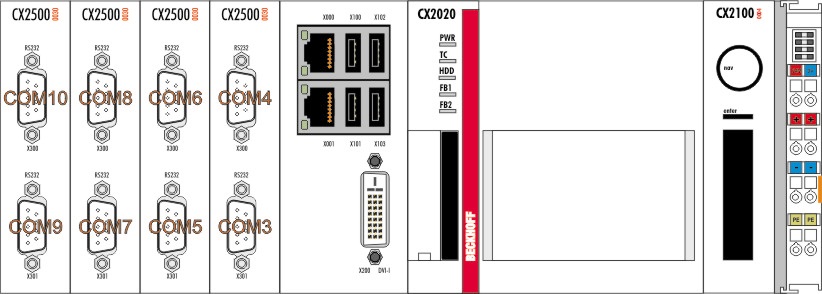 CX2500-0030 connections 2: