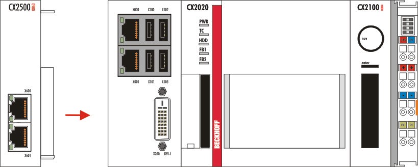 Attaching the system interface to the CX20x0 system 2: