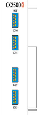 USB connections 1: