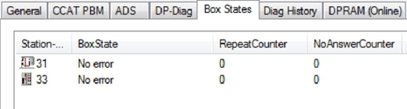 Box States 1: