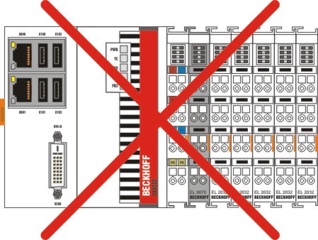 Mounting of passive terminals to the power supply of CX50x0 2: