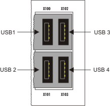 USB connections 1: