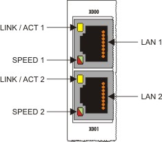 LAN connections 1: