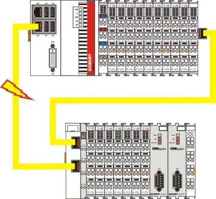 EtherCAT cable redundancy 6: