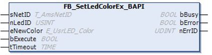 Configure user LEDs U1 and U2 1: